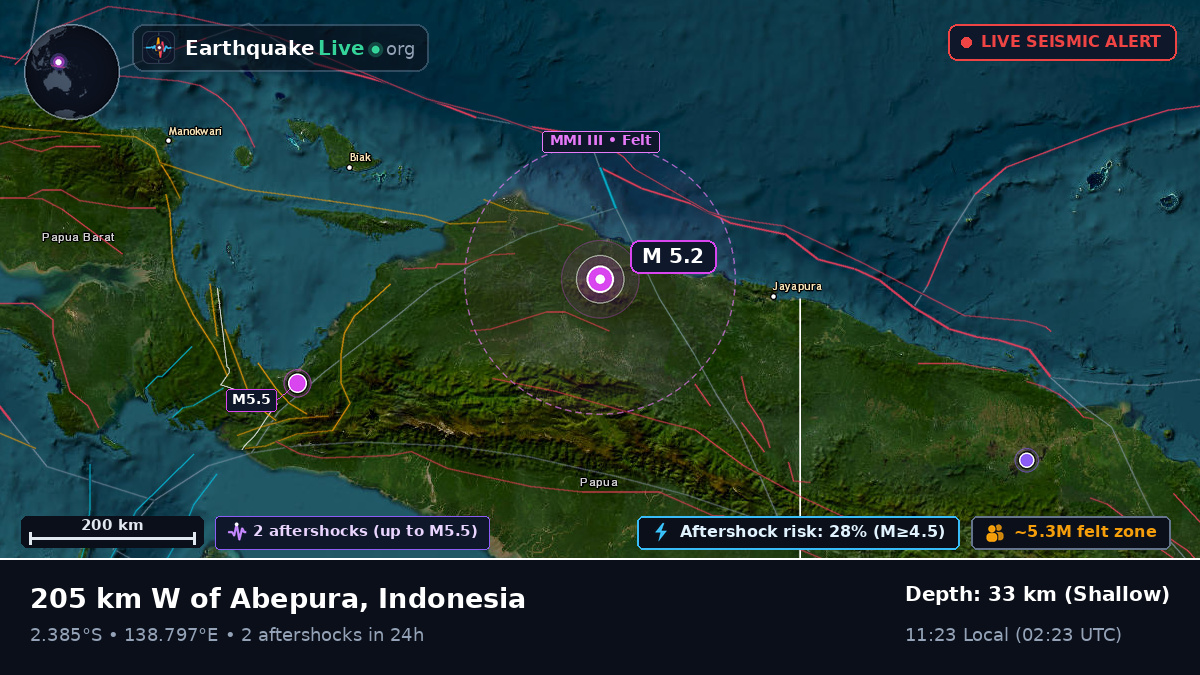 Papua, Indonesia