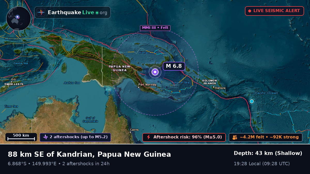 Solomon Sea (Papua New Guinea)