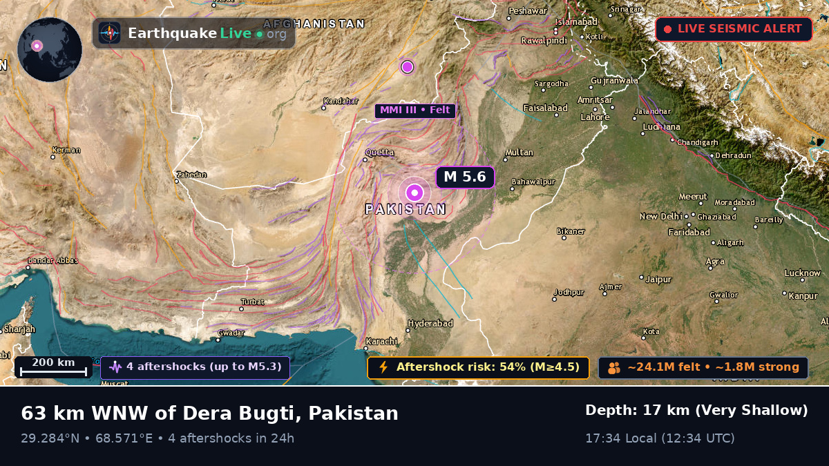 Sind, Pakistan