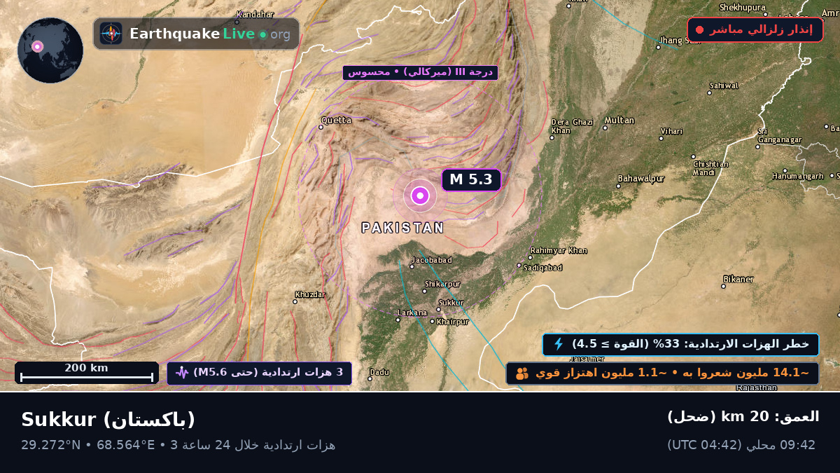 Sind, باكستان