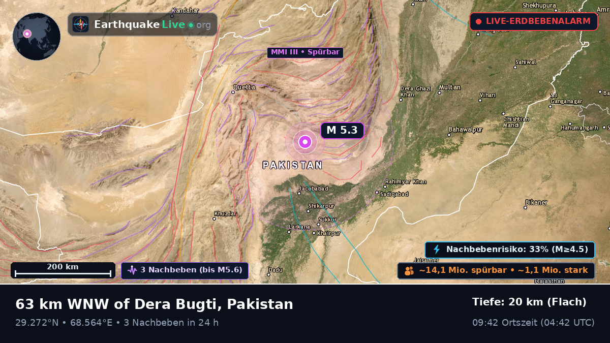 Sind, Pakistan