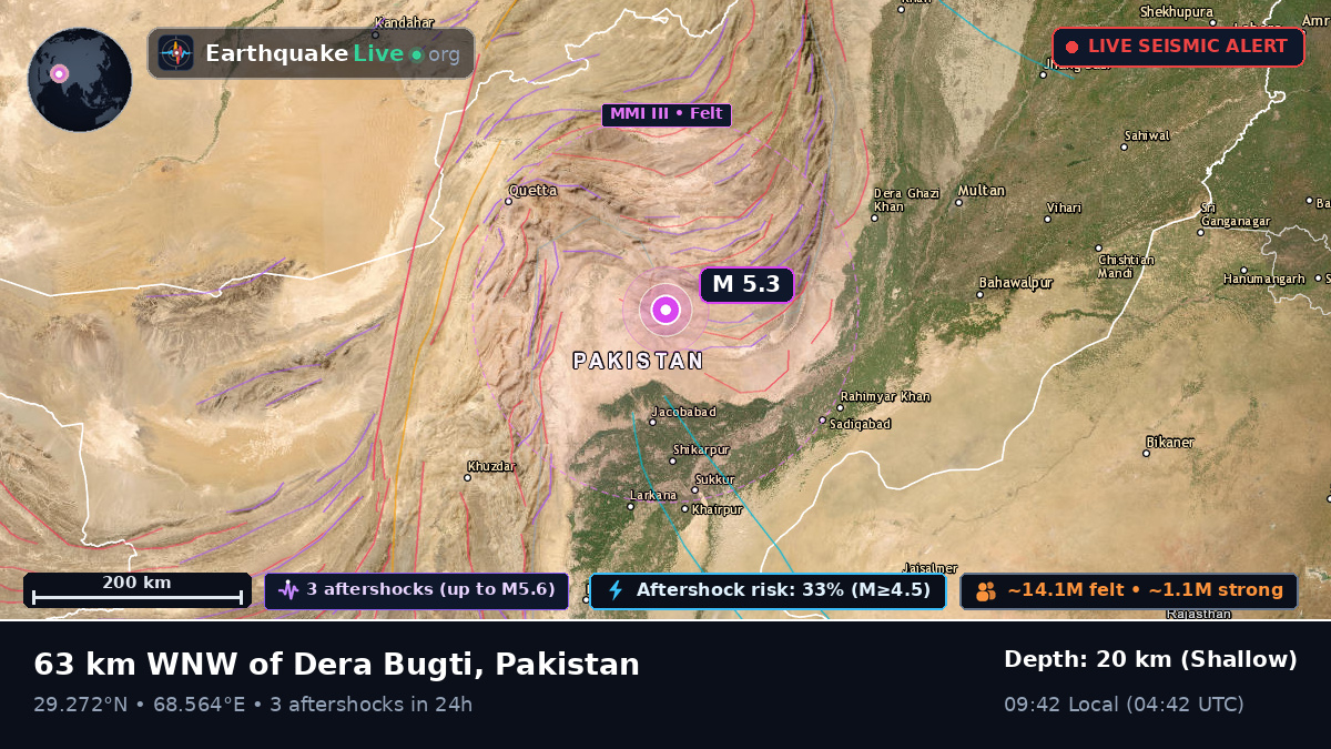 Sind, Pakistan