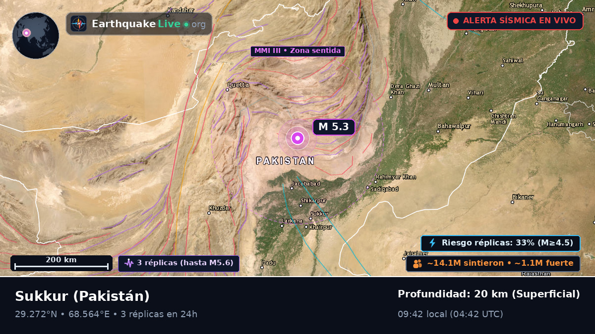 Sind, Pakistán