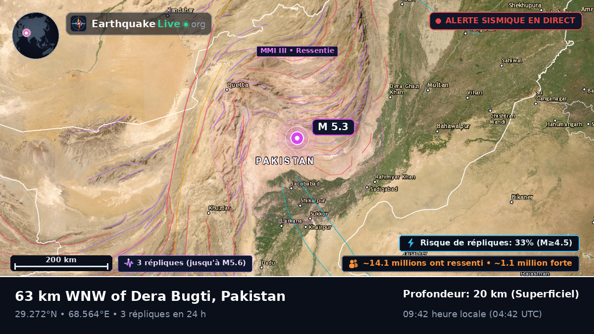 Sind, Pakistan