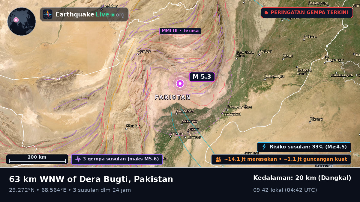 Sind, Pakistan
