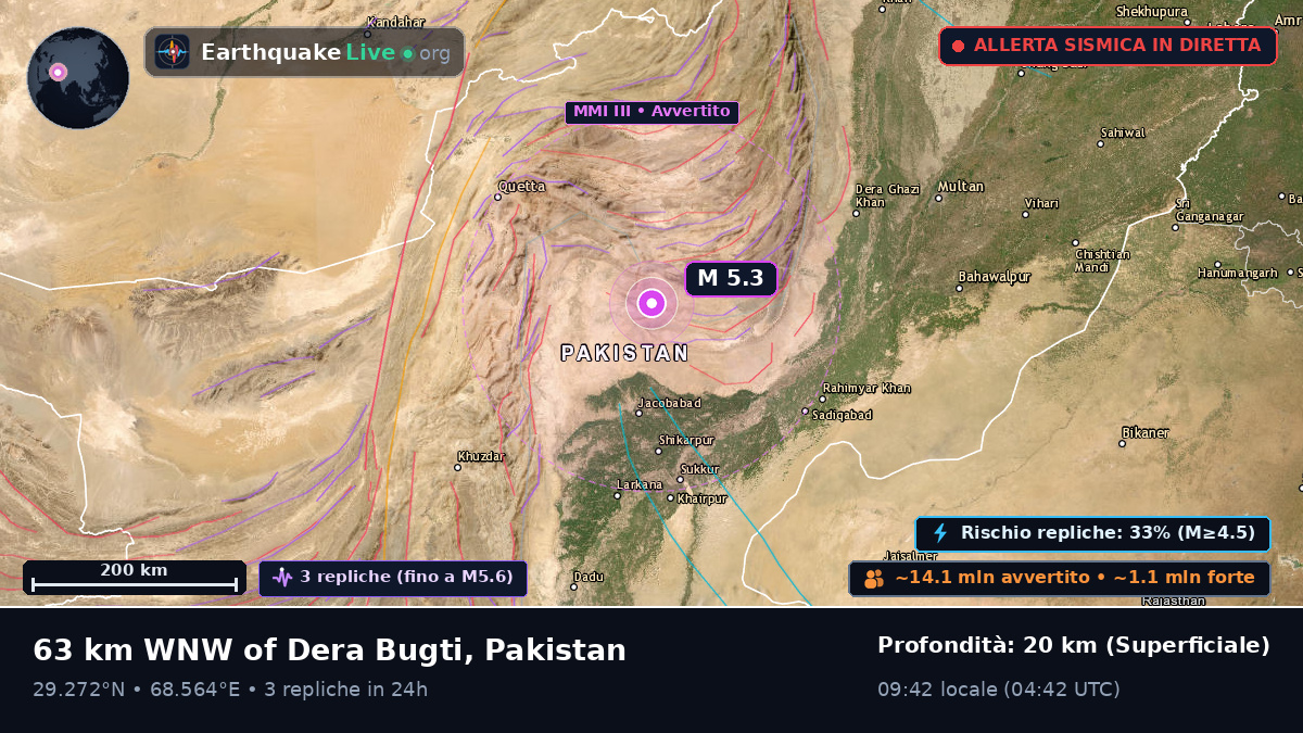 Sind, Pakistan