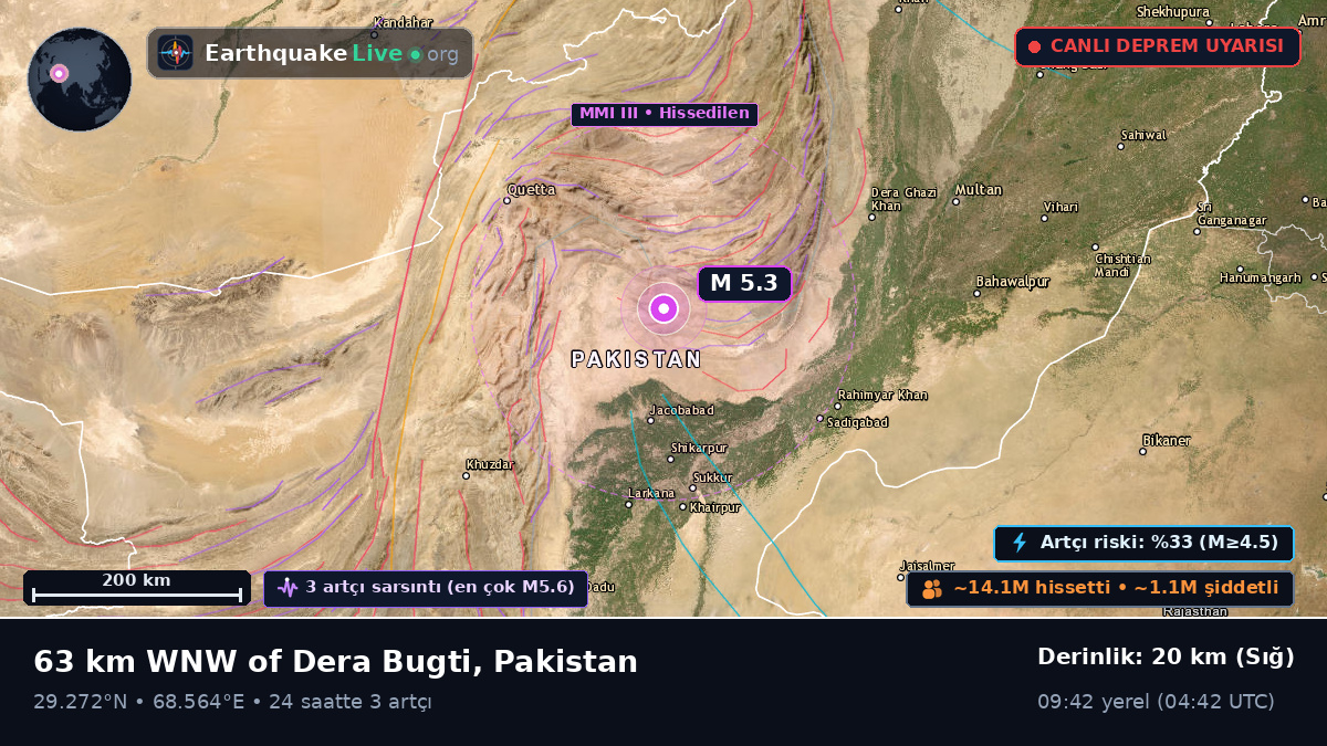 Sind, Pakistan