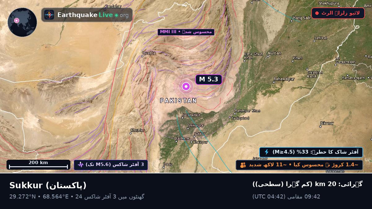 Sind, پاکستان
