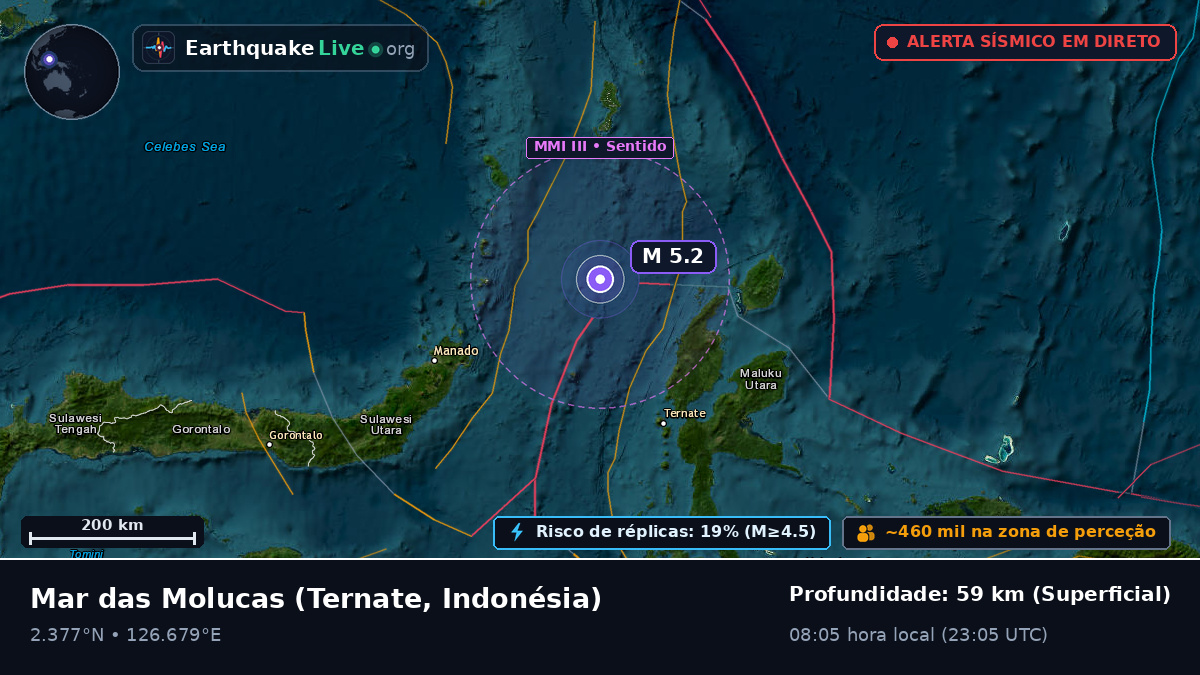 Mar das Molucas (Indonésia)