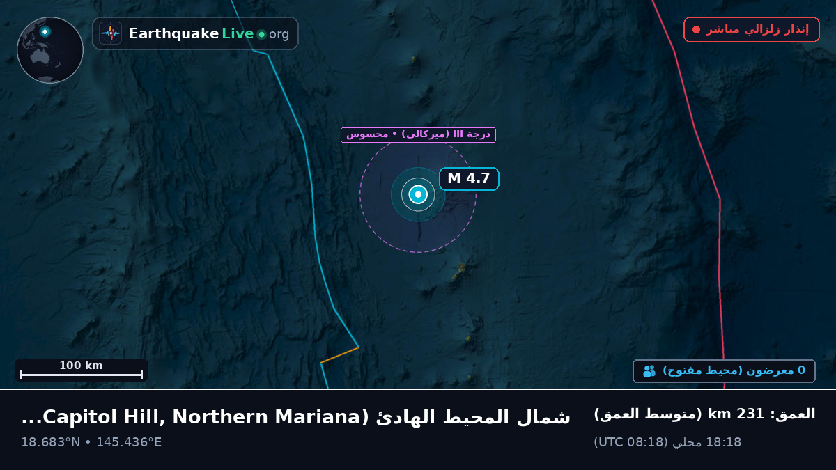 شمال المحيط الهادئ (Northern Mariana Islands)