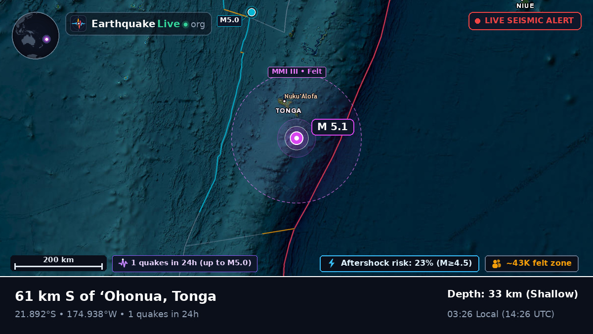 Off the coast of Nuku'alofa, Tonga