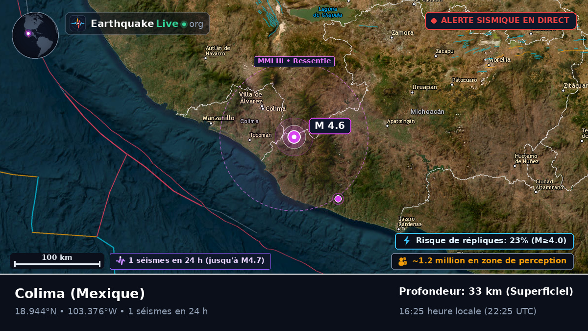 Colima, Mexique