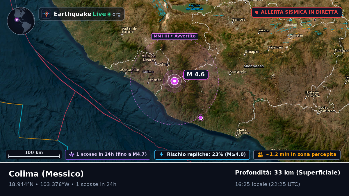 Colima, Messico