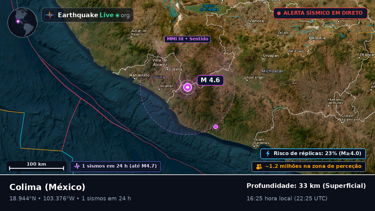 Colima, México