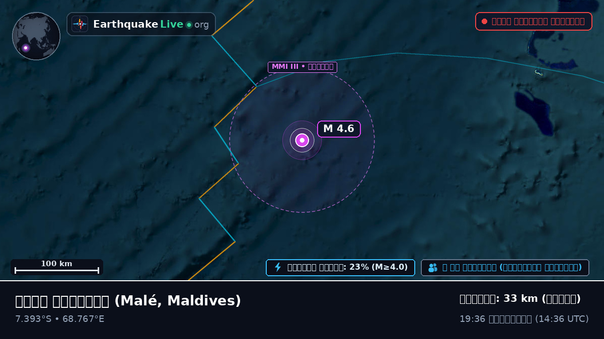ভারত মহাসাগর (Maldives)