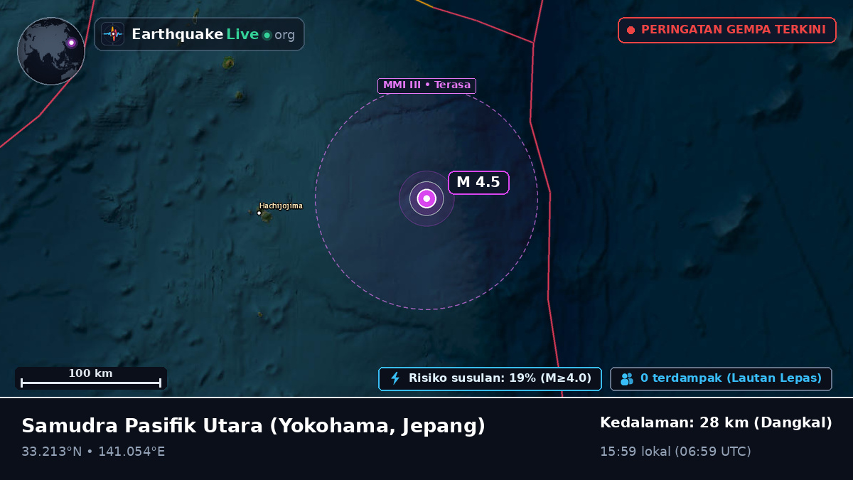 Samudra Pasifik Utara (Jepang)
