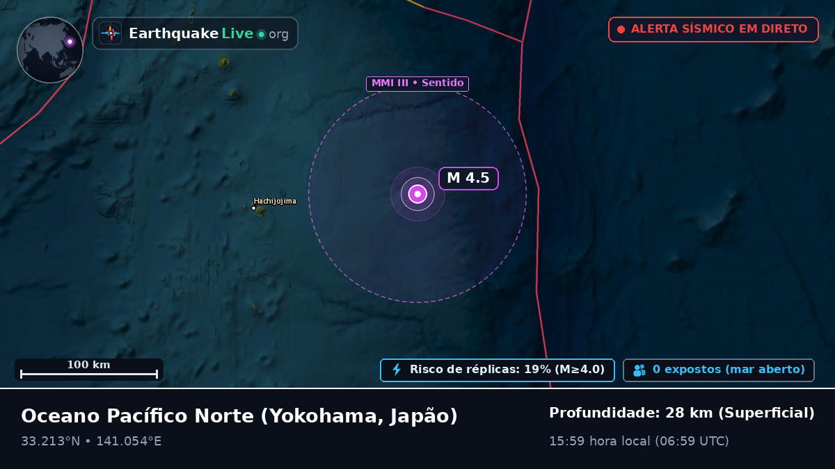 Oceano Pacífico Norte (Japão)