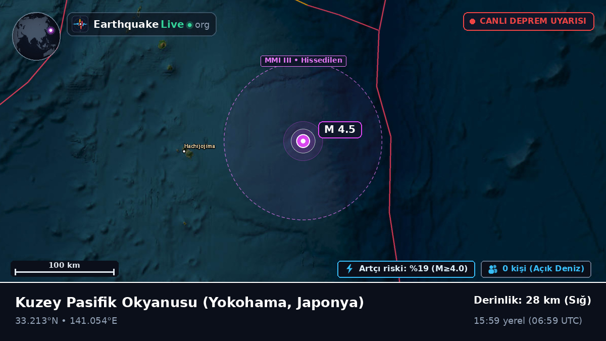 Kuzey Pasifik Okyanusu (Japonya)
