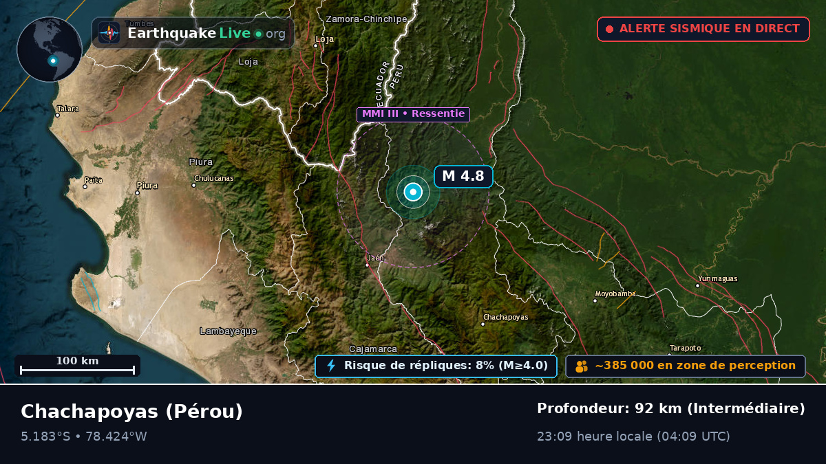 Amazonas, Pérou