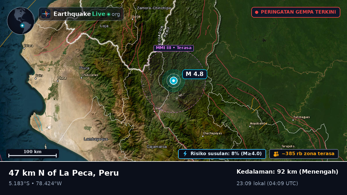 Amazonas, Peru