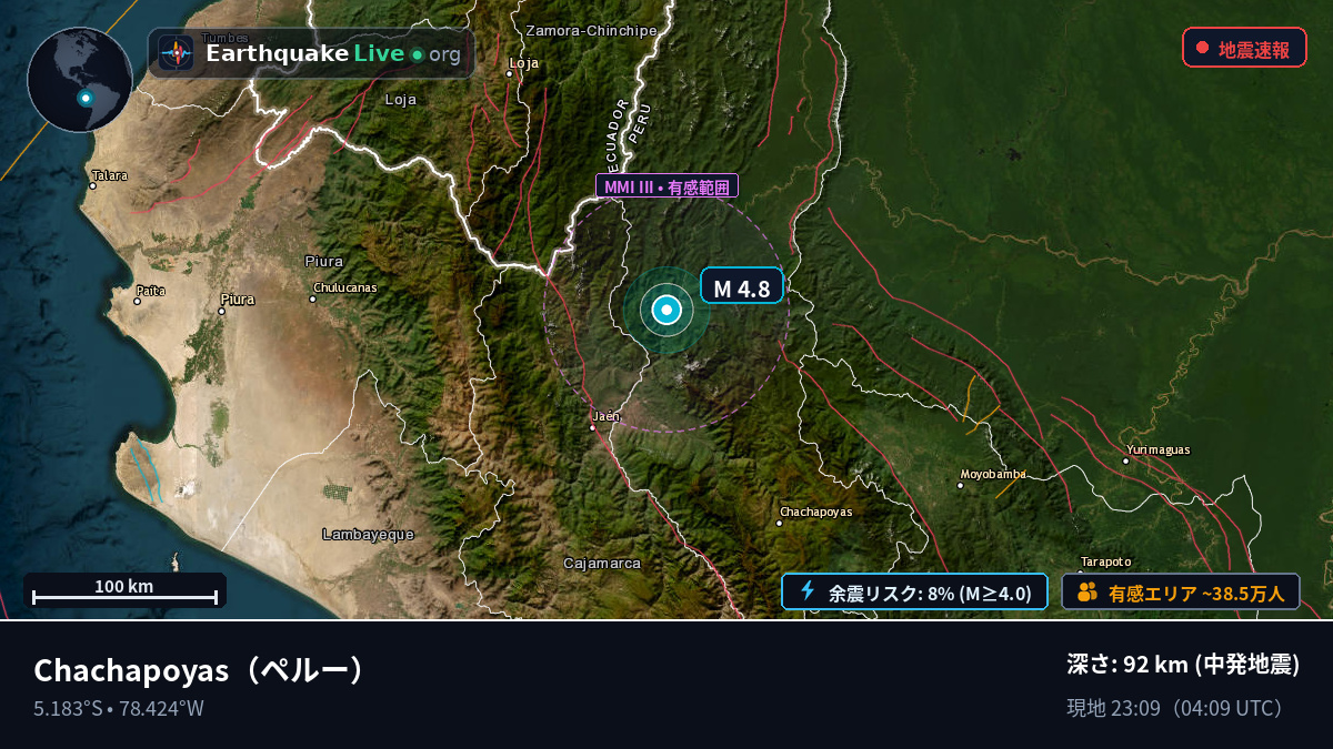 Amazonas, ペルー