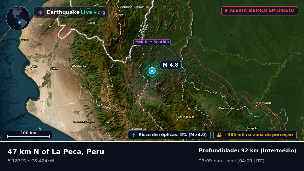 Amazonas, Peru