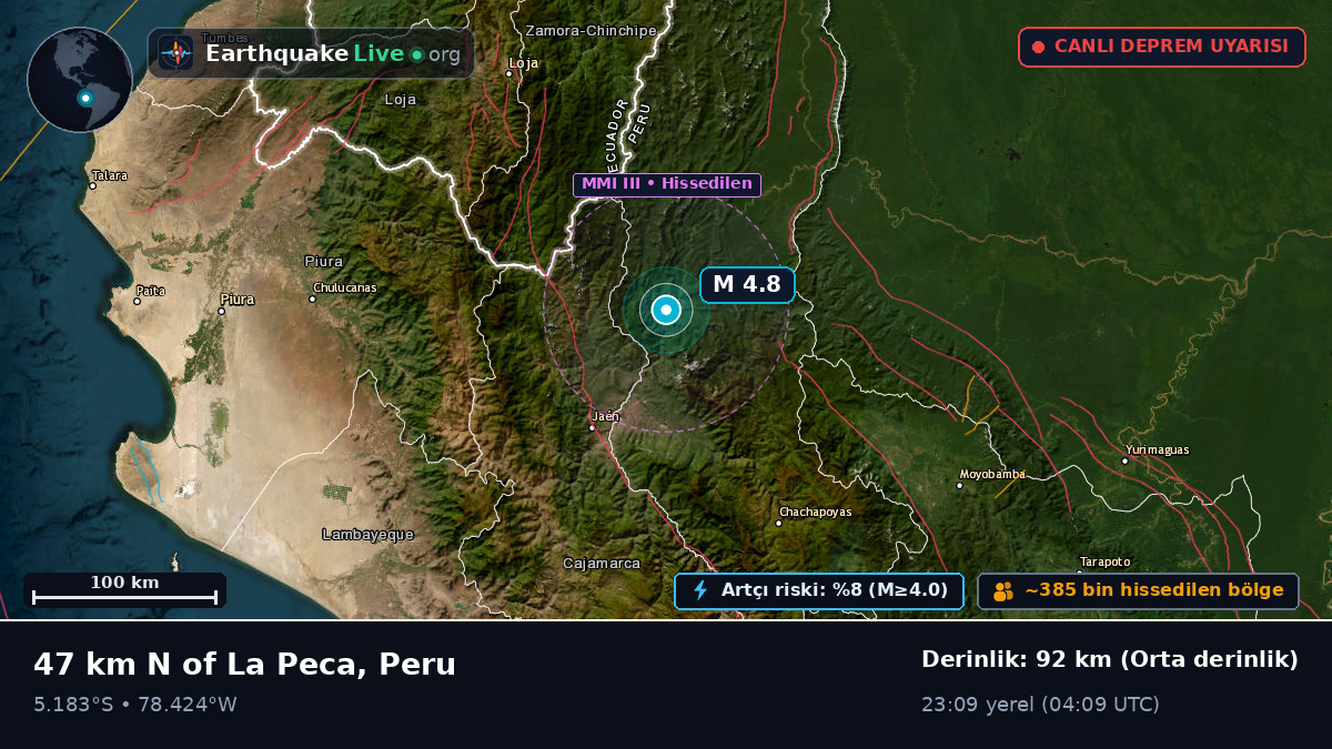 Amazonas, Peru