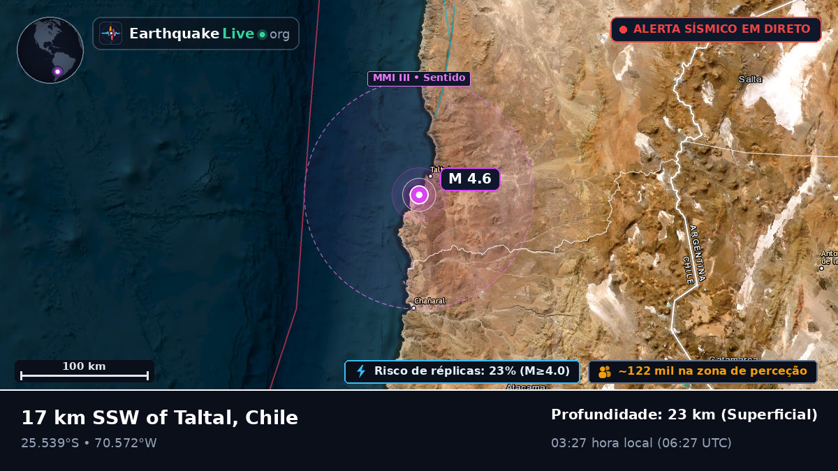 Atacama, Chile