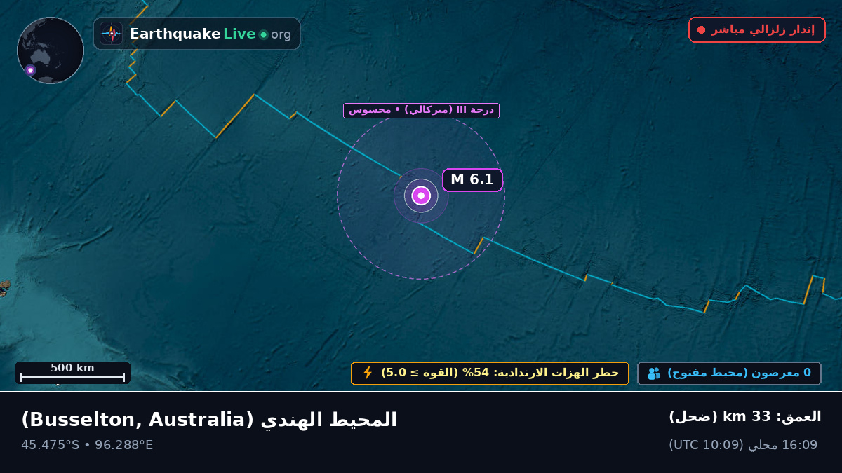 المحيط الهندي (Australia)