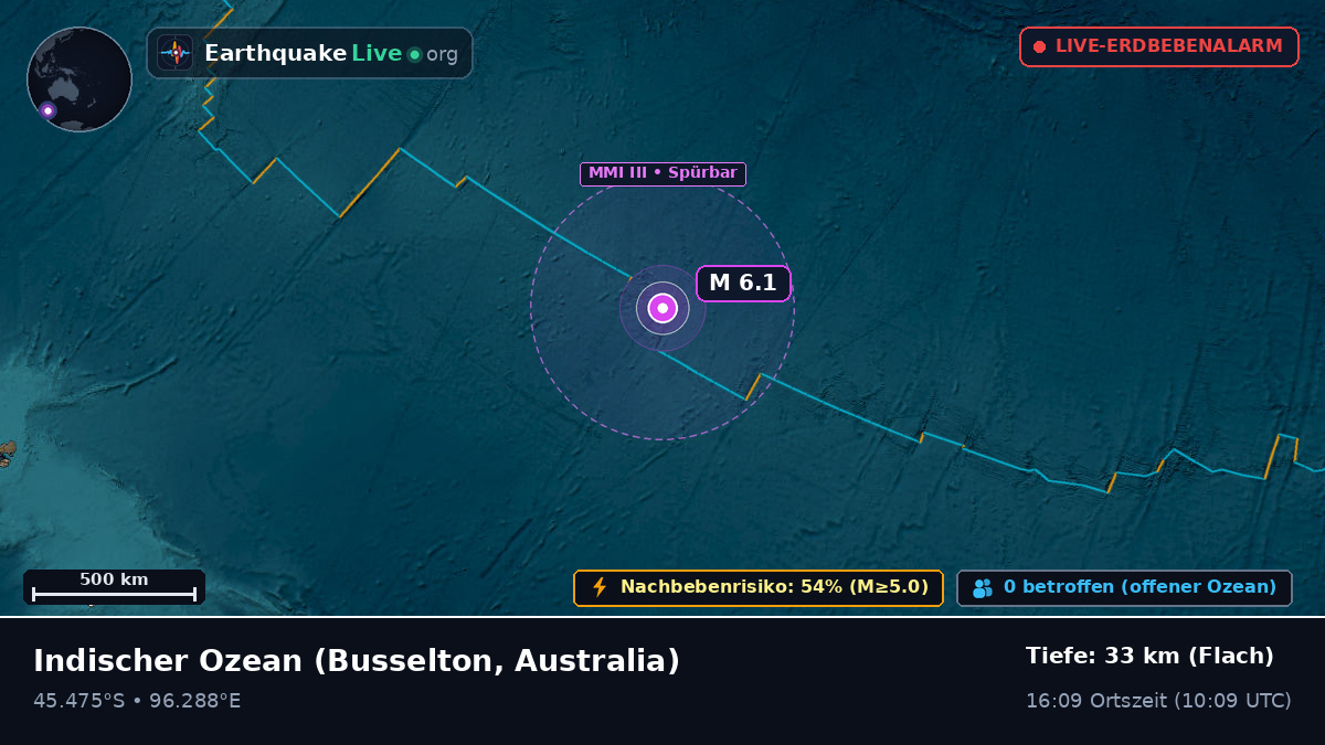 Indischer Ozean (Australia)