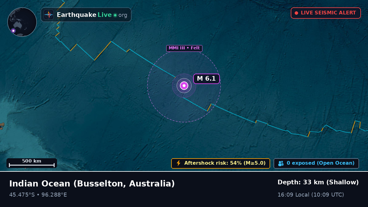 Indian Ocean (Australia)