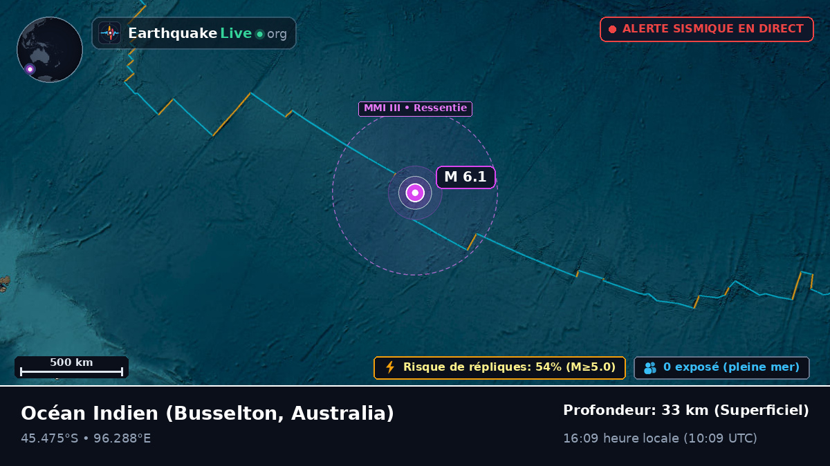 Océan Indien (Australia)