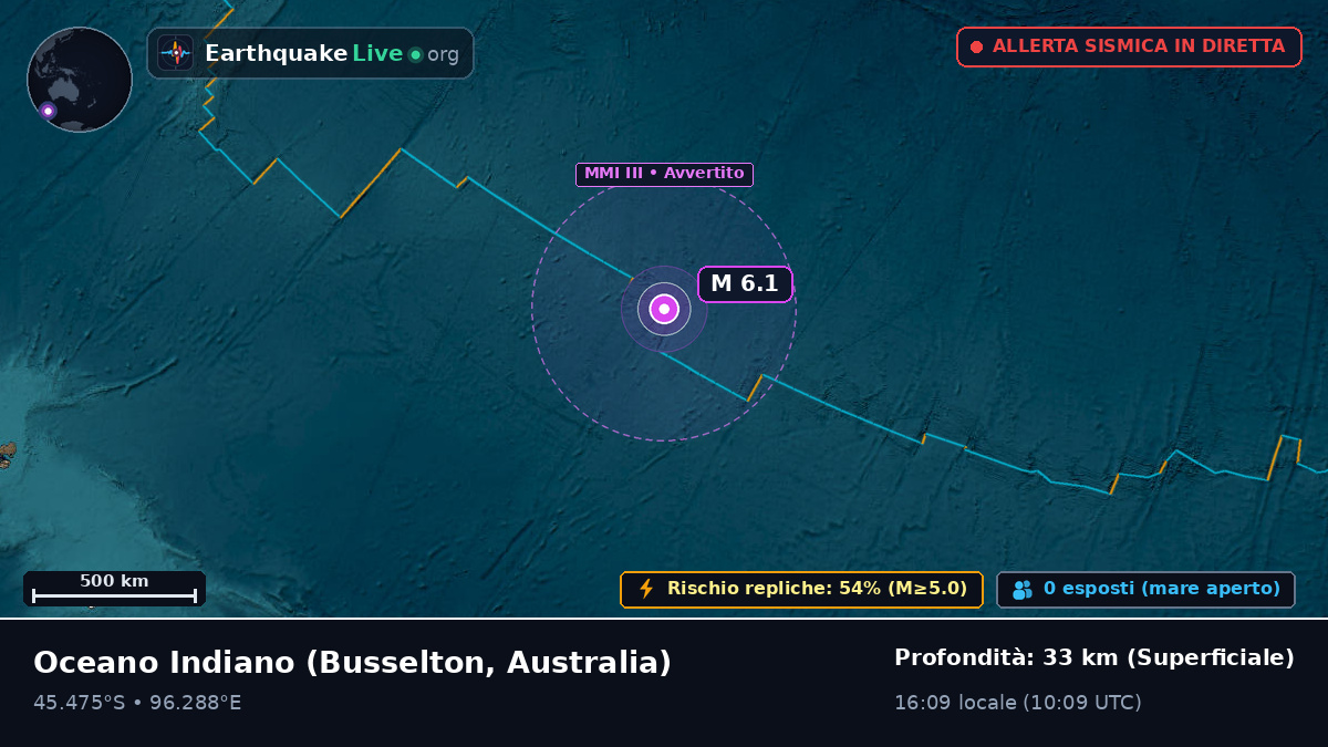 Oceano Indiano (Australia)
