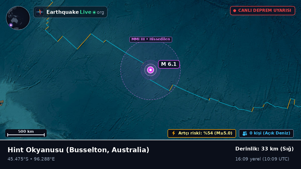 Hint Okyanusu (Australia)