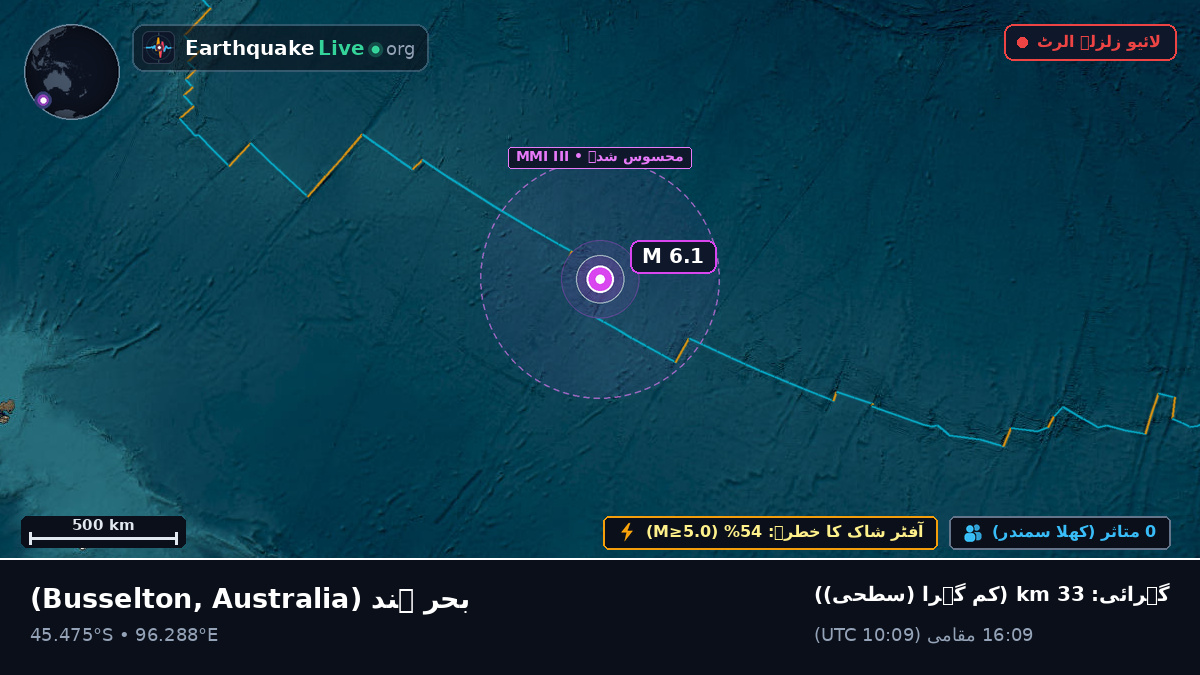 بحر ہند (Australia)