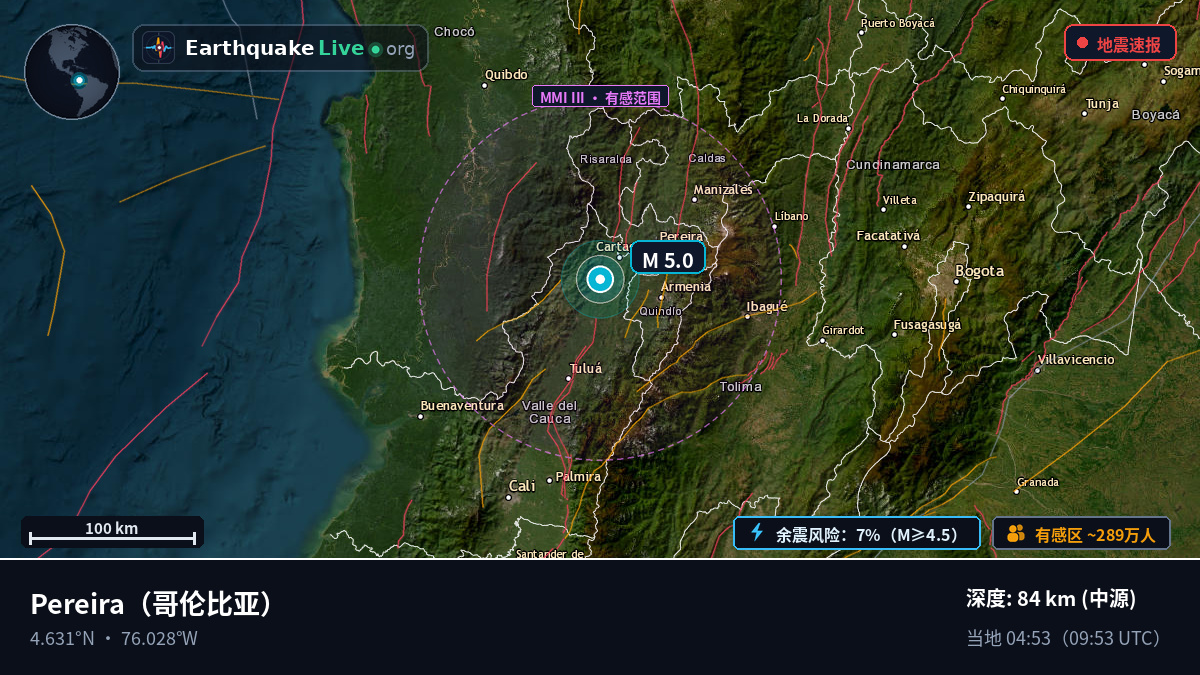 Risaralda, 哥伦比亚