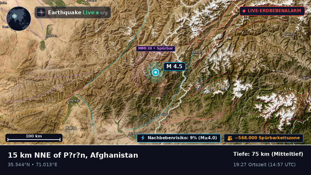Kunar, Afghanistan