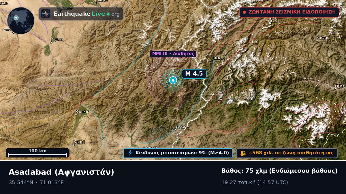 Kunar, Αφγανιστάν