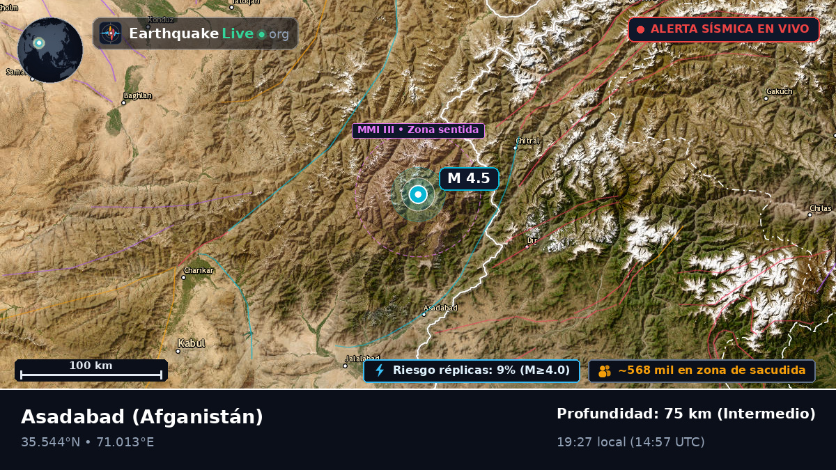 Kunar, Afganistán