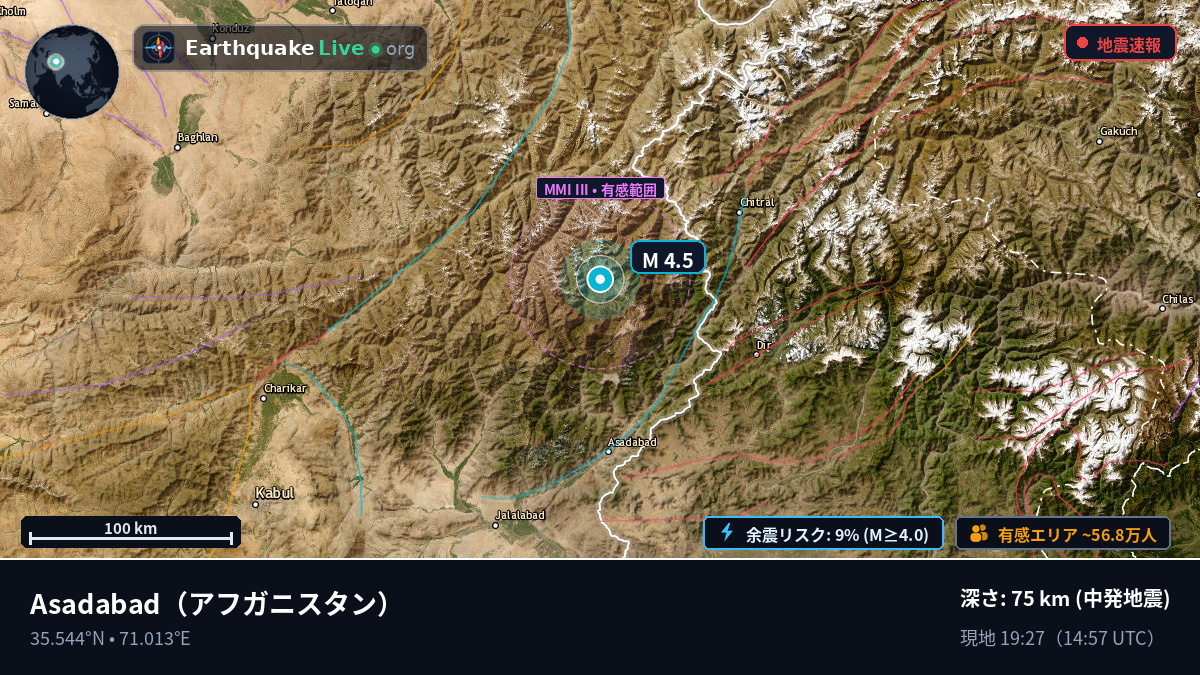 Kunar, アフガニスタン