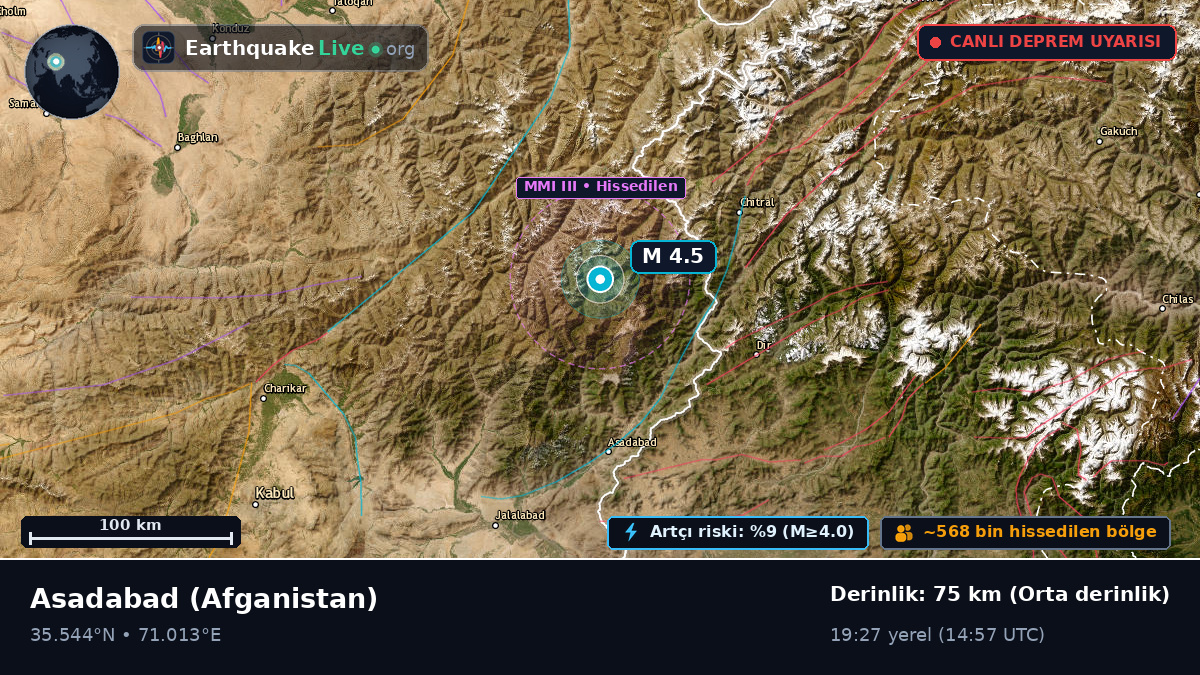Kunar, Afganistan