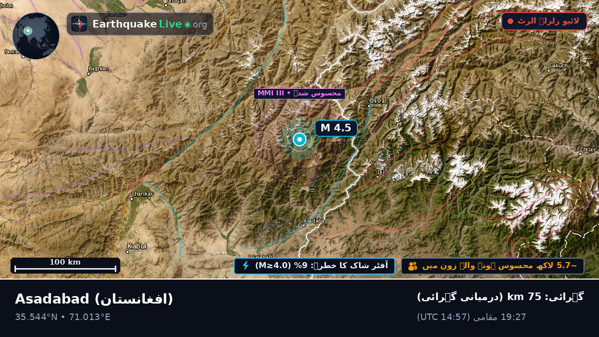 Kunar, افغانستان