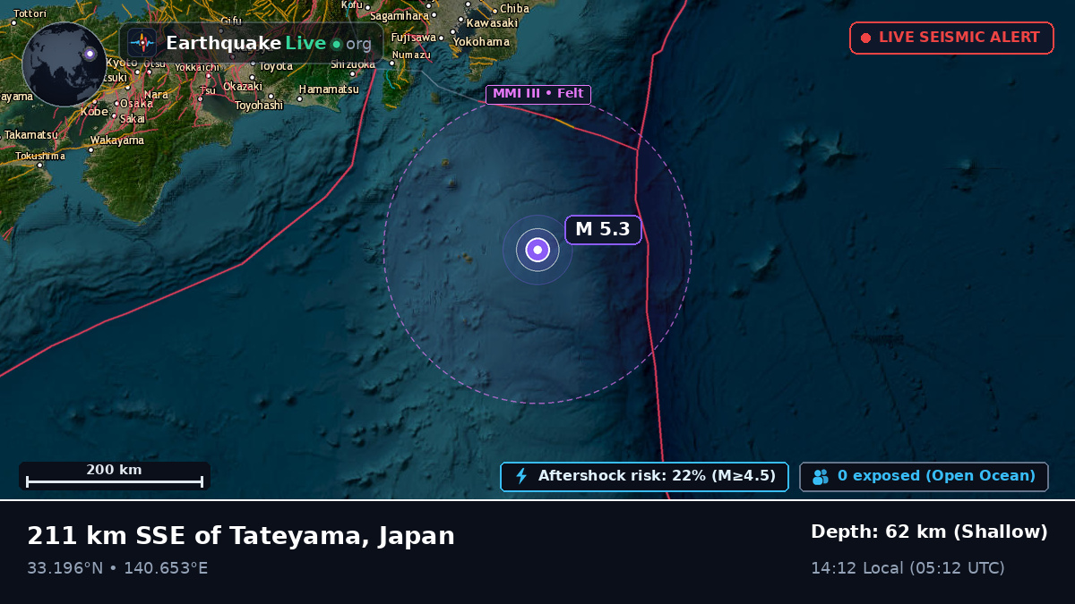 North Pacific Ocean (Japan)