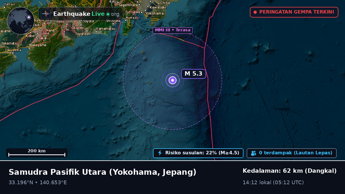 Samudra Pasifik Utara (Jepang)