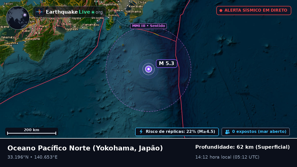 Oceano Pacífico Norte (Japão)