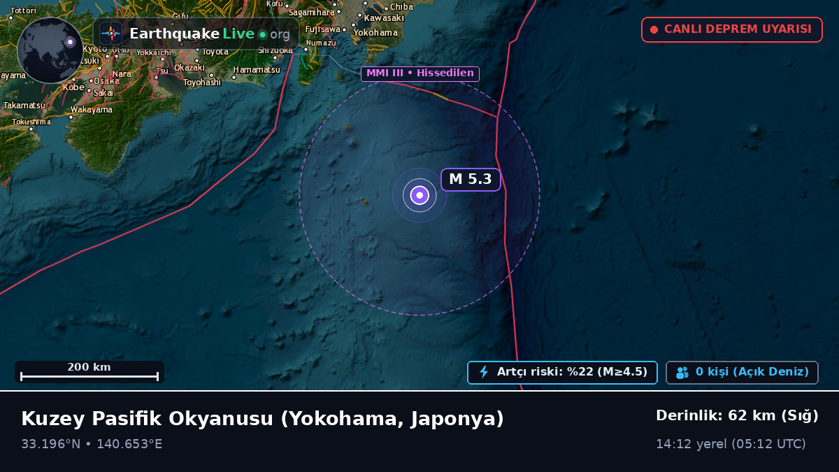 Kuzey Pasifik Okyanusu (Japonya)