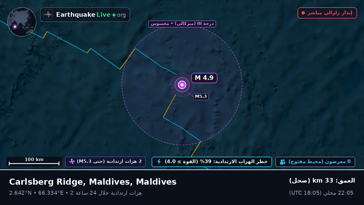 المحيط الهندي (Maldives)