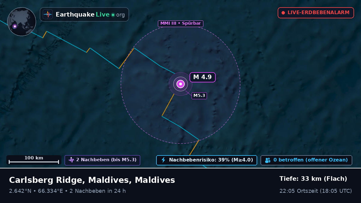 Indischer Ozean (Maldives)