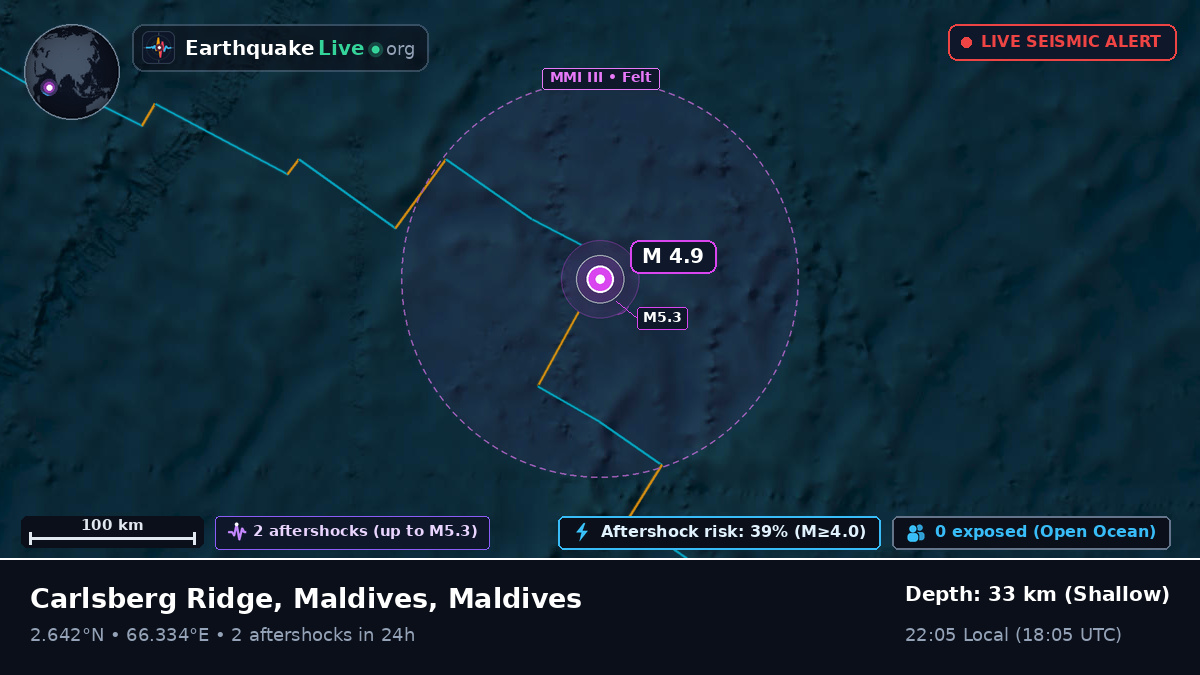 Indian Ocean (Maldives)