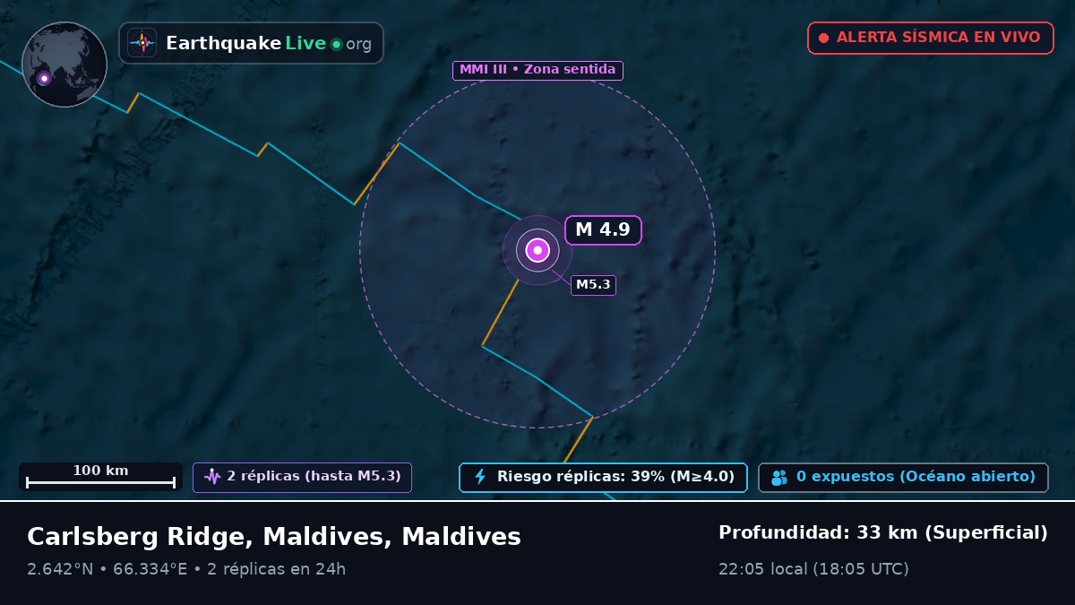 Océano Índico (Maldives)